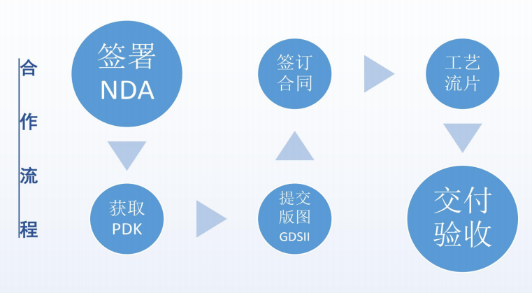 海南车规级流片技术门槛突破以及工程师能力评估维度